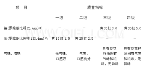 葵花籽油成套生產(chǎn)線設(shè)備 葵花籽油對(duì)人體的好處(圖4) 葵花籽油成套生產(chǎn)線設(shè)備 葵花籽油對(duì)人體的好處(圖4)